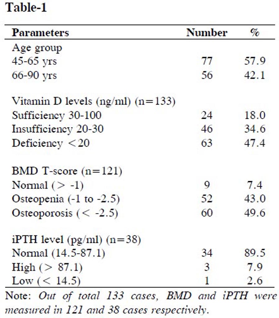 What is the ul for vitamin d in ius/day? image